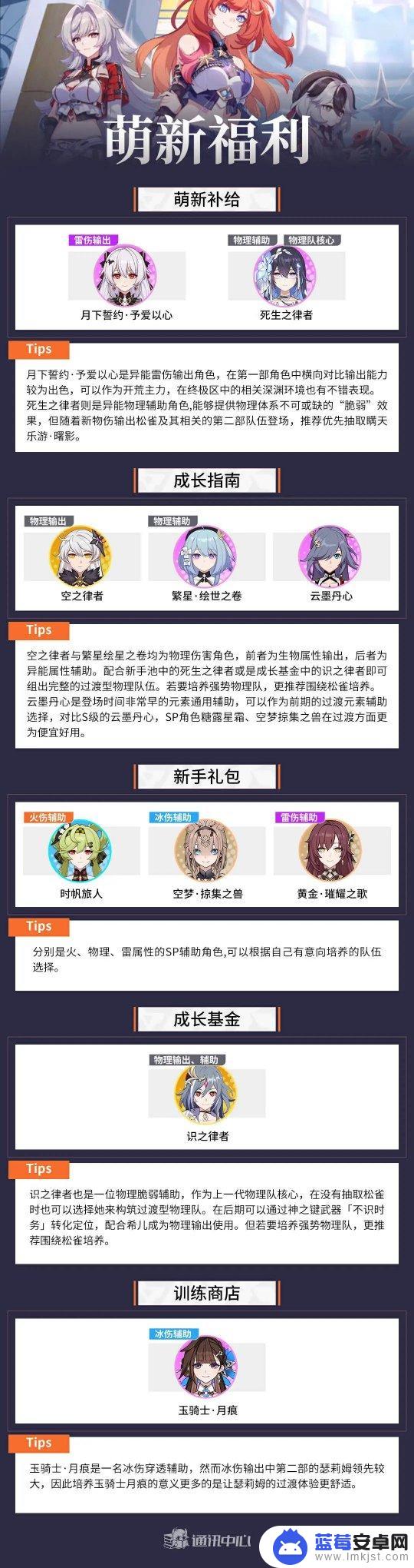 崩坏3如何配合 崩坏3新人指南