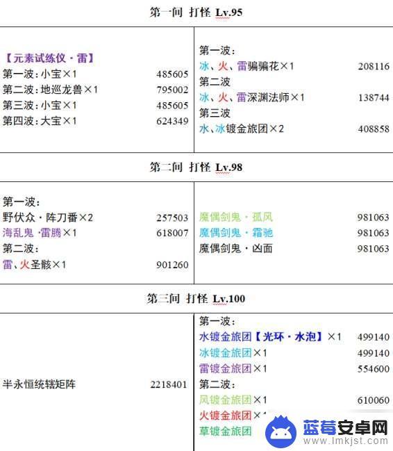 原神3.4深渊怪物血量一览表 《原神》3.4深渊关卡怪物血量一览