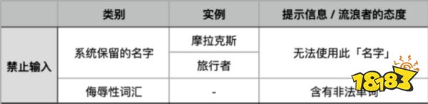 适合原神散兵的名字 流浪者原神取名彩蛋分享