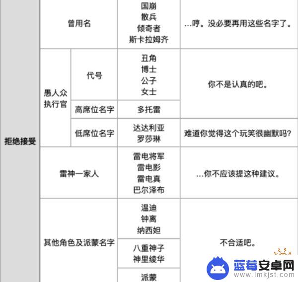 适合原神散兵的名字 流浪者原神取名彩蛋分享