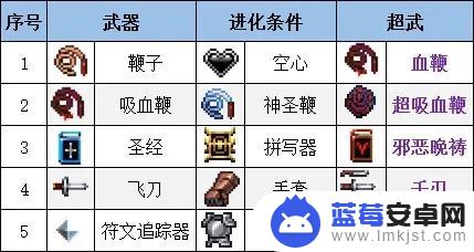 吸血鬼幸存者1.7.103合成表 吸血鬼幸存者合成表大全