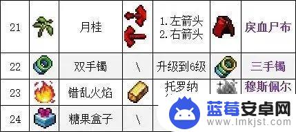 吸血鬼幸存者1.7.103合成表 吸血鬼幸存者合成表大全