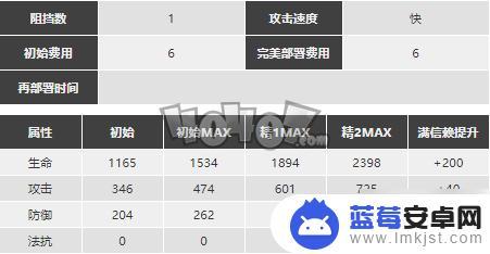 明日方舟乌有专三 《明日方舟》乌有精二专三材料图鉴最新更新