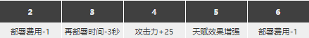 明日方舟乌有专三 《明日方舟》乌有精二专三材料图鉴最新更新