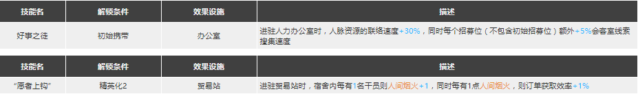 明日方舟乌有专三 《明日方舟》乌有精二专三材料图鉴最新更新