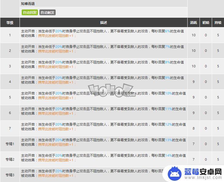 明日方舟乌有专三 《明日方舟》乌有精二专三材料图鉴最新更新