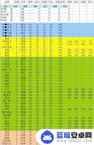 帝王三国三线属性 帝王三国野名将大全