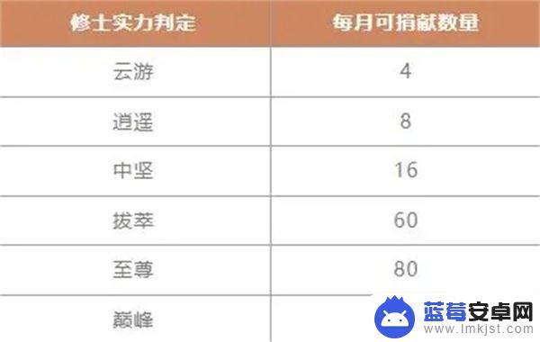 一念逍遥怎么破界跃迁 一念逍遥宗门跃迁规则解析