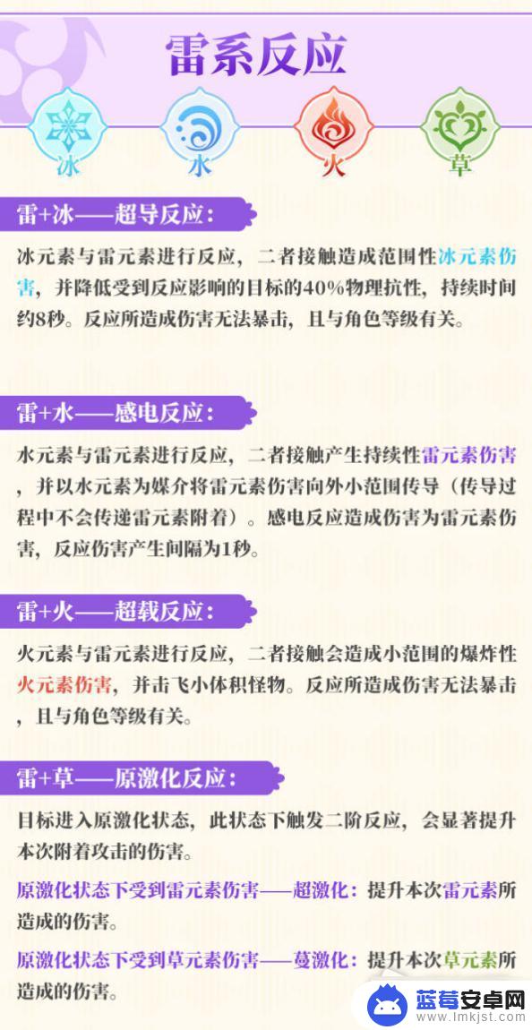 原神反应效果图在哪里看 《原神》元素反应图解析