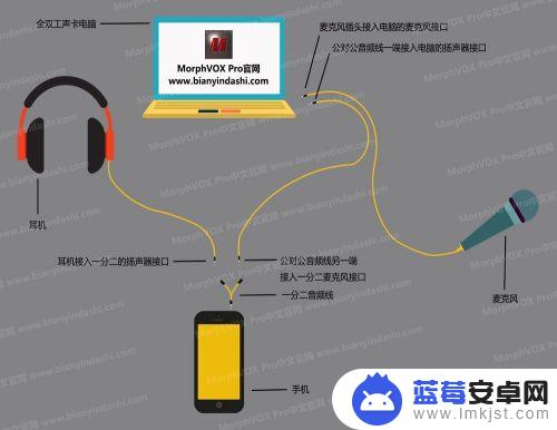 没有手机如何开变声器软件 怎么用手机变声打电话