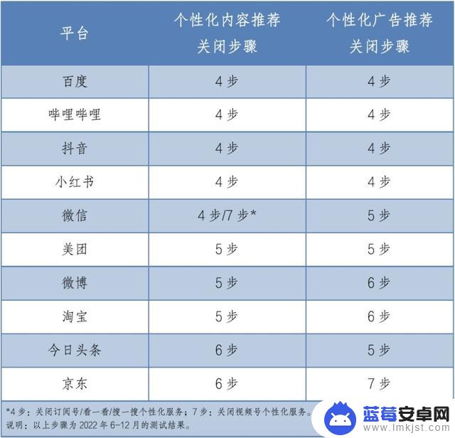 抖音避免本地推荐(抖音避免本地推荐怎么设置)