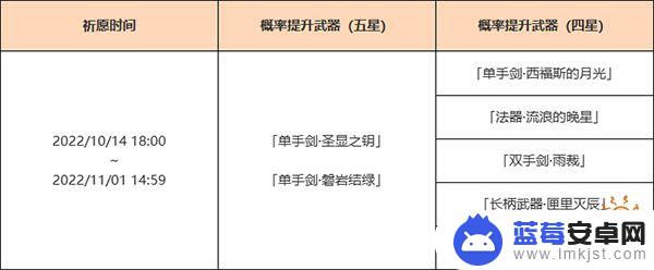 原神后面卡池都是什么 3.1版本下半卡池武器一览