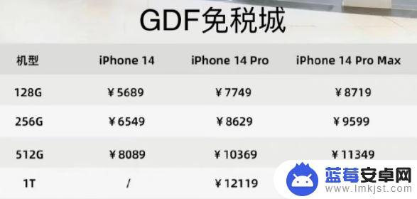 苹果手机免税店能便宜多少 海南免税店iPhone14系列价格