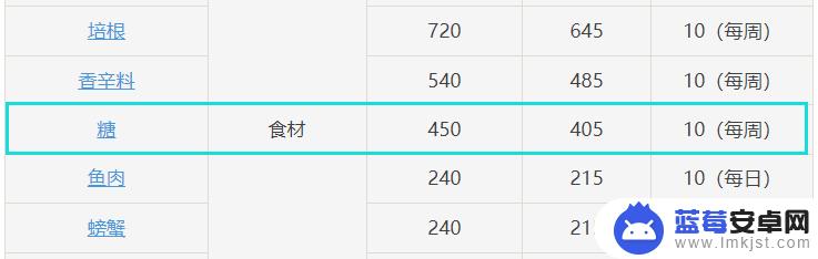 原神哪里有卖糖的地方 原神糖哪里可以购买