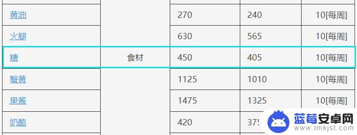 原神哪里有卖糖的地方 原神糖哪里可以购买