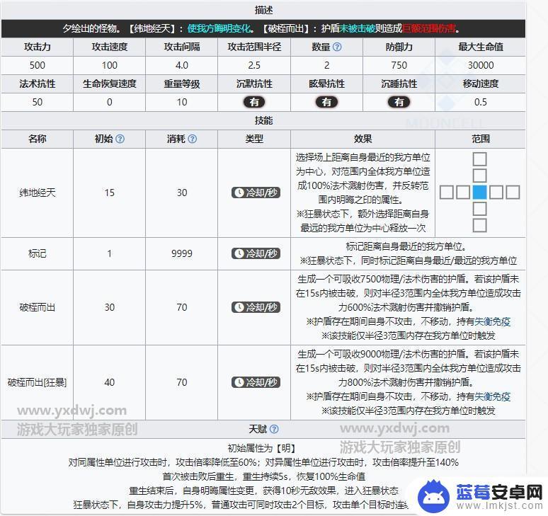 明日方舟自在护盾怎么打 明日方舟自在护盾机制高效打法攻略