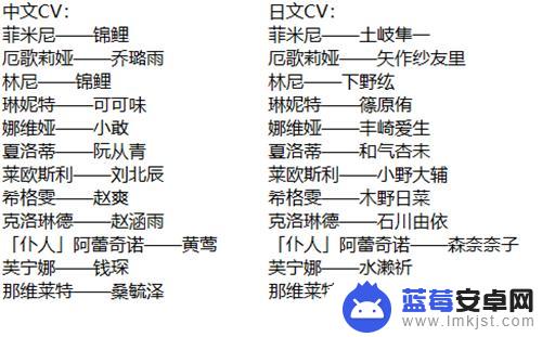 原神枫丹会有哪些角色 《原神》枫丹新角色属性