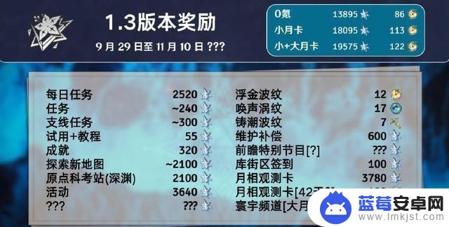 全新大C将亮相！鸣潮1.4~2.1卡池安排揭晓，守岸人联动立绘揭开神秘面纱