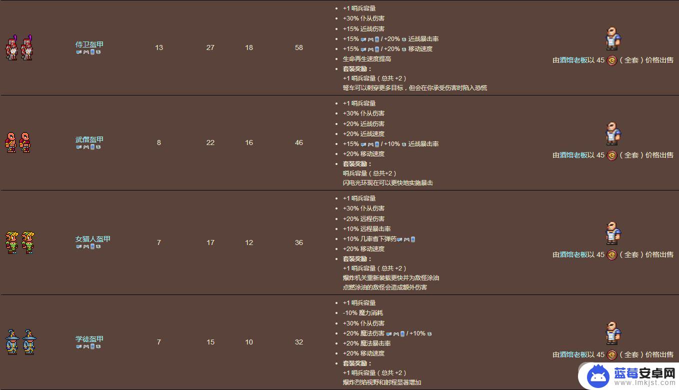 泰拉瑞亚蜘蛛套后面是什么装 《泰拉瑞亚》1.4召唤师套装获取顺序