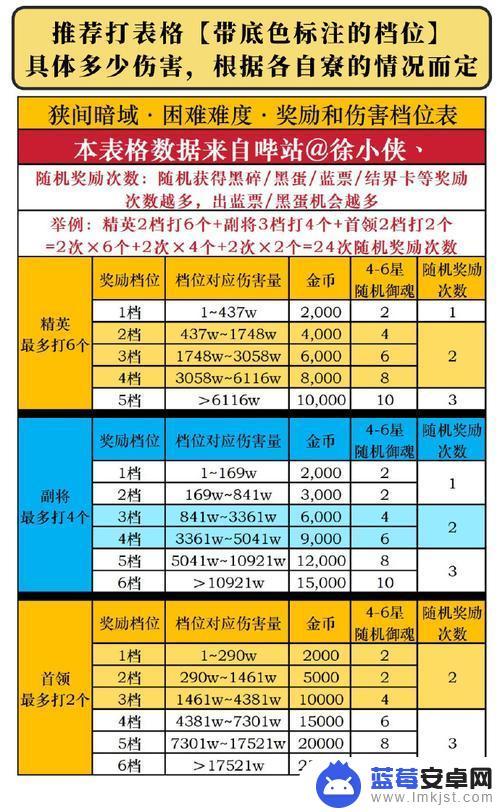 领地对决怎么快速升级 命运方舟领地升级方法