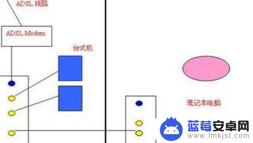 怎样用手机设置路由器桥接 如何通过网线连接无线路由器