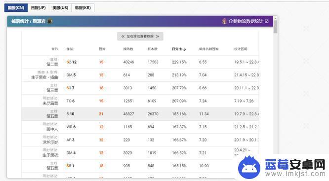 明日方舟土块哪里刷最值 明日方舟刷大土块最高效率图