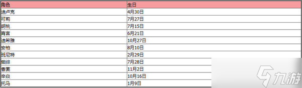 原神 生日 原神全角色生日日期表