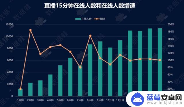 抖音开播数据大盘(抖音开播数据大盘怎么看)