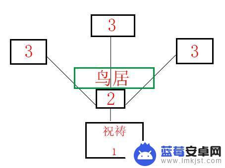 原神祭 《原神》祭神奏上寻找结界任务攻略