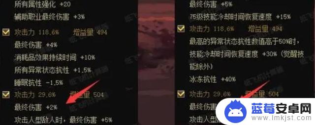 DNF：超世界高效通关4阶段，揭秘“4大增伤BUFF”！输出不足的玩家必看