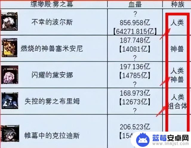 DNF：超世界高效通关4阶段，揭秘“4大增伤BUFF”！输出不足的玩家必看