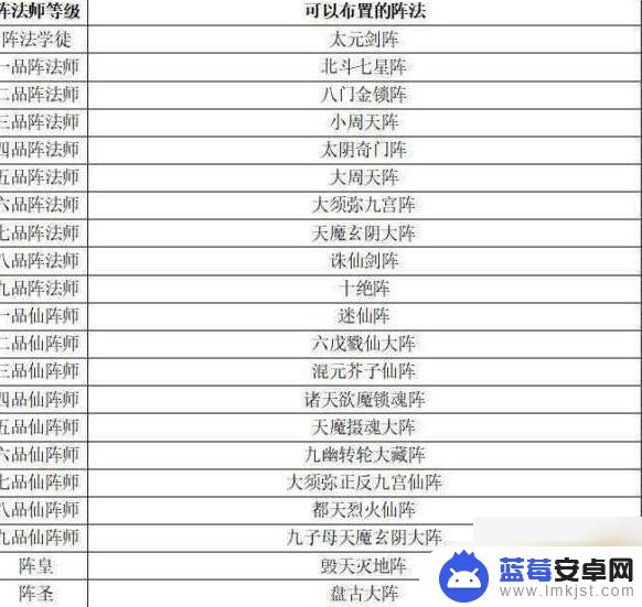 想不想修真如何成为阵法师 怎样提升阵法师等级