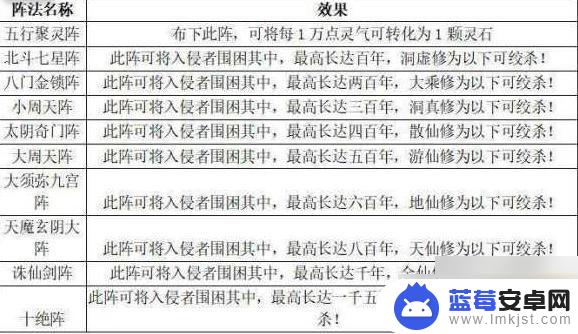 想不想修真如何成为阵法师 怎样提升阵法师等级