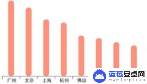 手机外卖怎么送达订单 外卖平台怎么接单怎么送餐