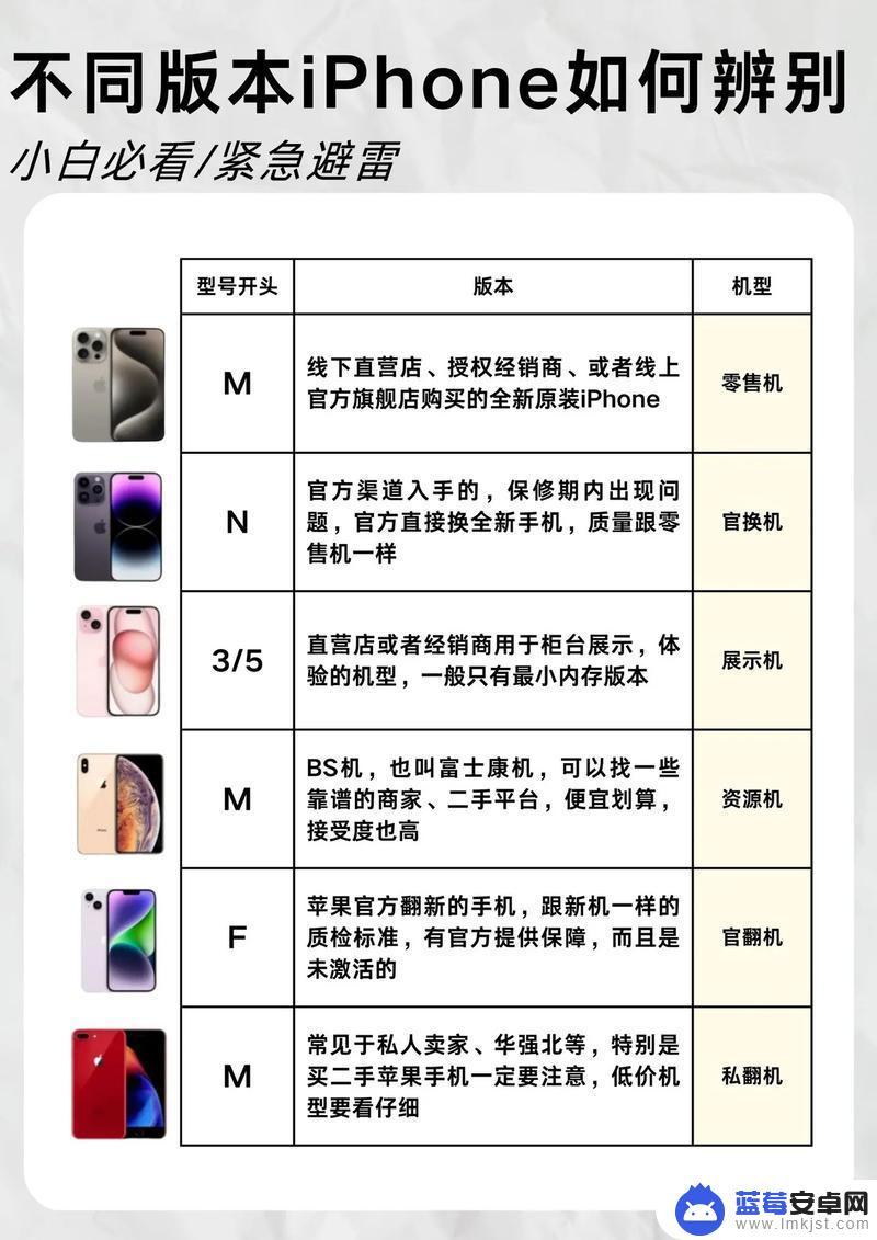 怎么区别苹果手机 苹果手机相册密码设置方法