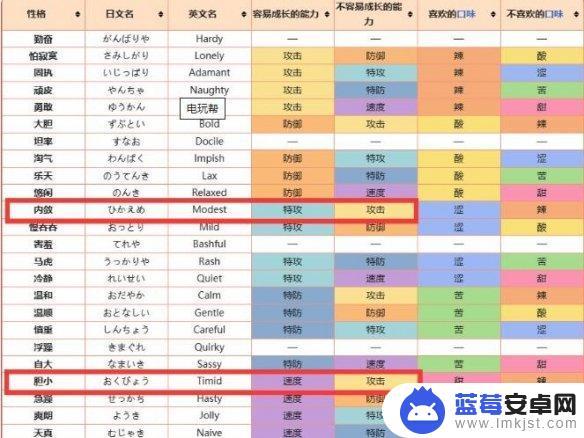 宝可梦朱紫甲贺忍蛙配招性格 《宝可梦朱紫》甲贺忍蛙培养攻略