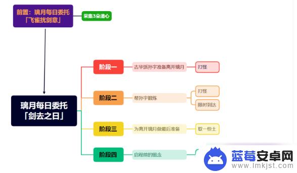 原神孙宇隐藏成就 《原神》隐藏成就行万里路达成方法