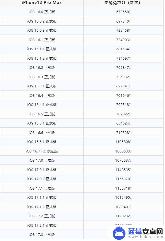 你会升级至iOS 17.3 正式版吗？