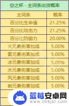 原神掉落物的爆率 《原神》圣遗物掉落概率机制详解