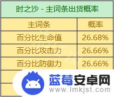 原神掉落物的爆率 《原神》圣遗物掉落概率机制详解