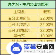 原神掉落物的爆率 《原神》圣遗物掉落概率机制详解