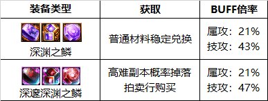 dnf气功师技能加点攻略 DNF周年庆版本气功师护石推荐