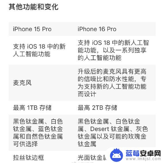 iPhone16国行价格曝光：Pro版本起售价不变，存储容量为256GB