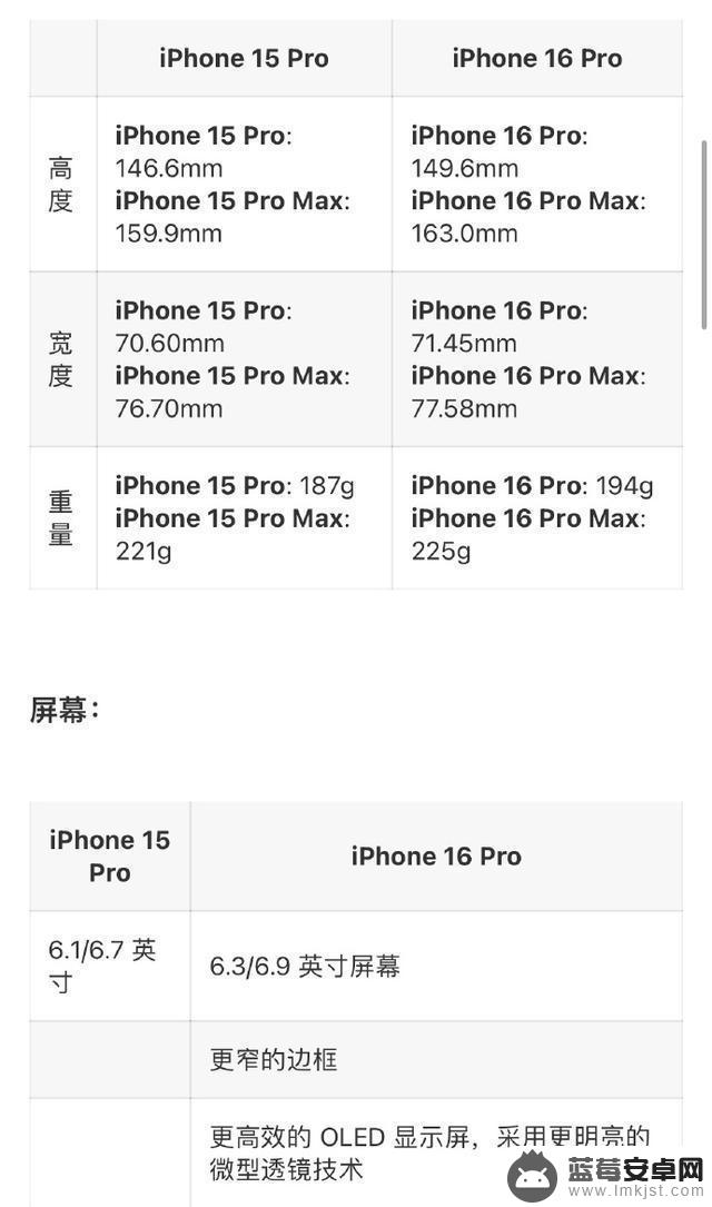 iPhone16国行价格曝光：Pro版本起售价不变，存储容量为256GB