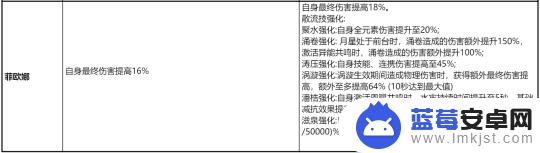 幻塔拟态有加成吗 幻塔拟态角色选择