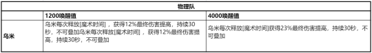 幻塔拟态有加成吗 幻塔拟态角色选择