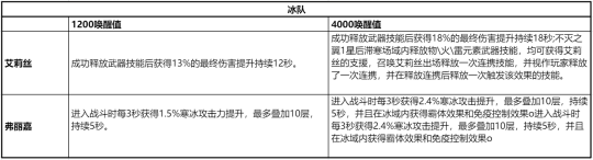 幻塔拟态有加成吗 幻塔拟态角色选择