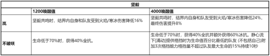 幻塔拟态有加成吗 幻塔拟态角色选择