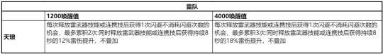 幻塔拟态有加成吗 幻塔拟态角色选择