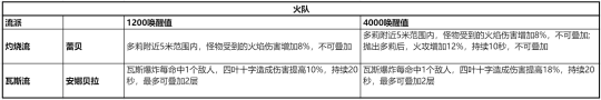 幻塔拟态有加成吗 幻塔拟态角色选择